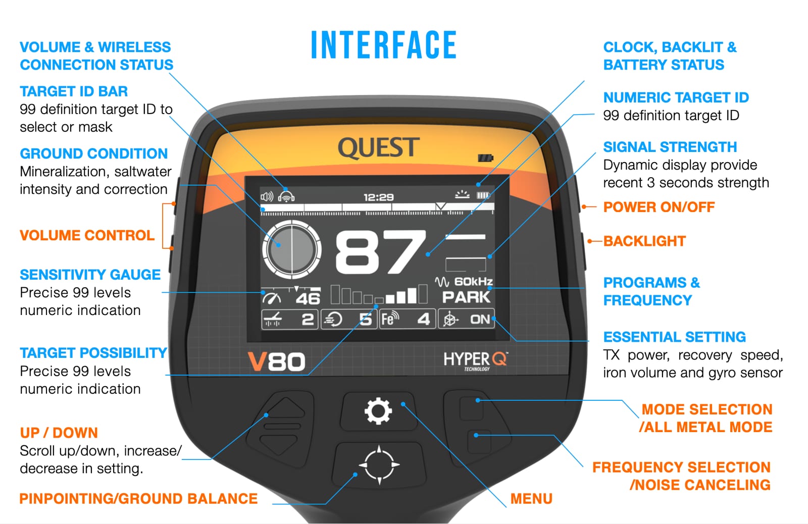 V80 Controller-Interface mit Display und Tastenlayout